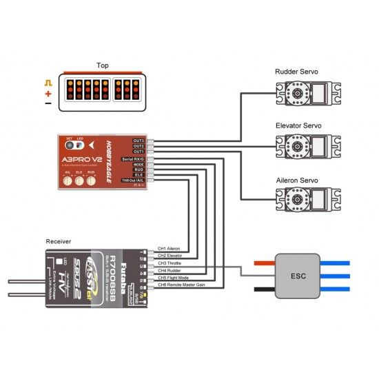 Rc plane best sale flight controller